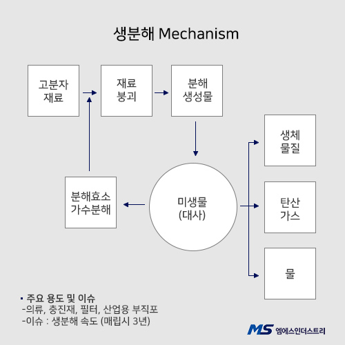 PET Nylon 서멀 본딩 부직포 3